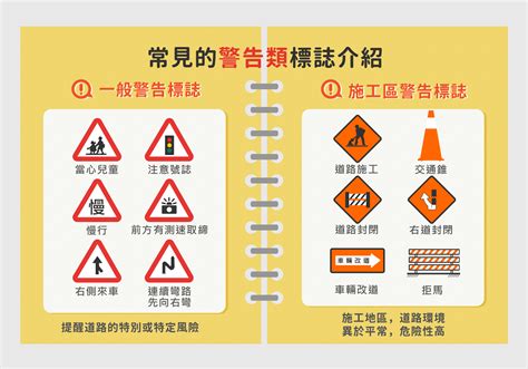 狹橋圖示|汽車標誌、標線、號誌（含汽車儀表警示、指示燈）選擇題